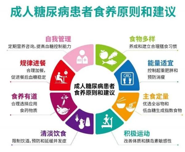 【健康科普】“糖友”居家护理的控糖指南(图1)
