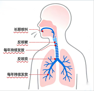 家有“老慢支/肺气肿”老人：照护者暖心指南(图1)